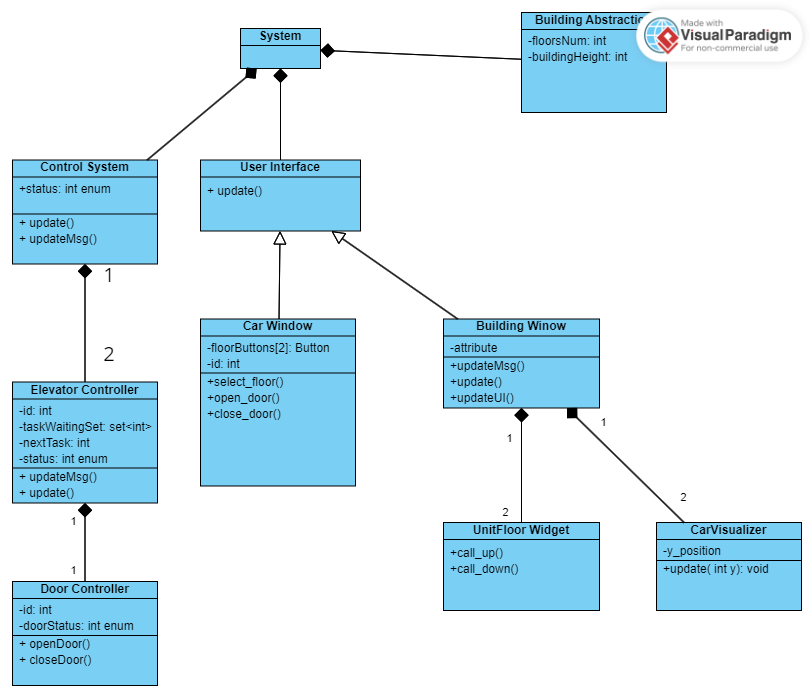 System Architecture